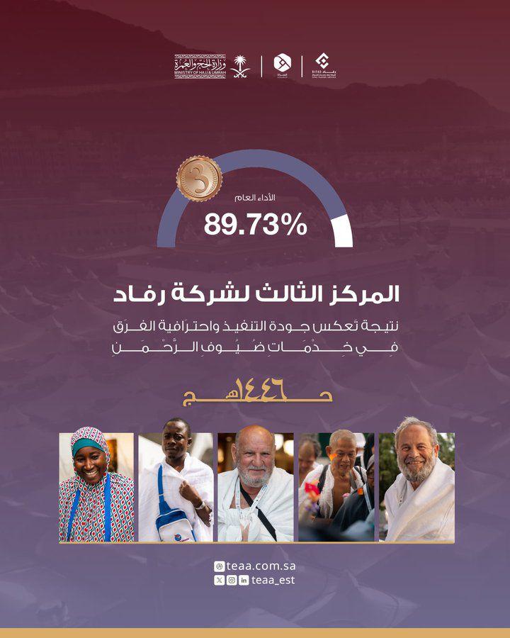 We congratulate #Rifad Company for Pilgrim Services on this outstanding performance.